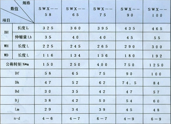 小规格万向联轴器