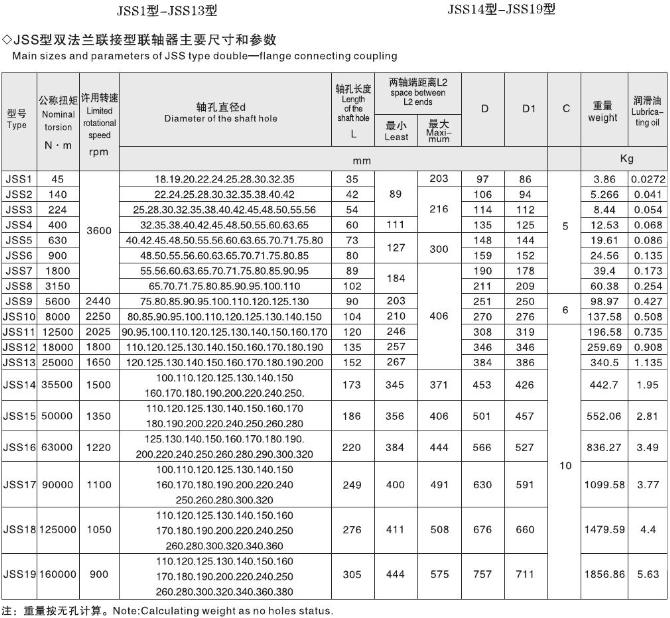 JSS型双法兰联接型联轴器